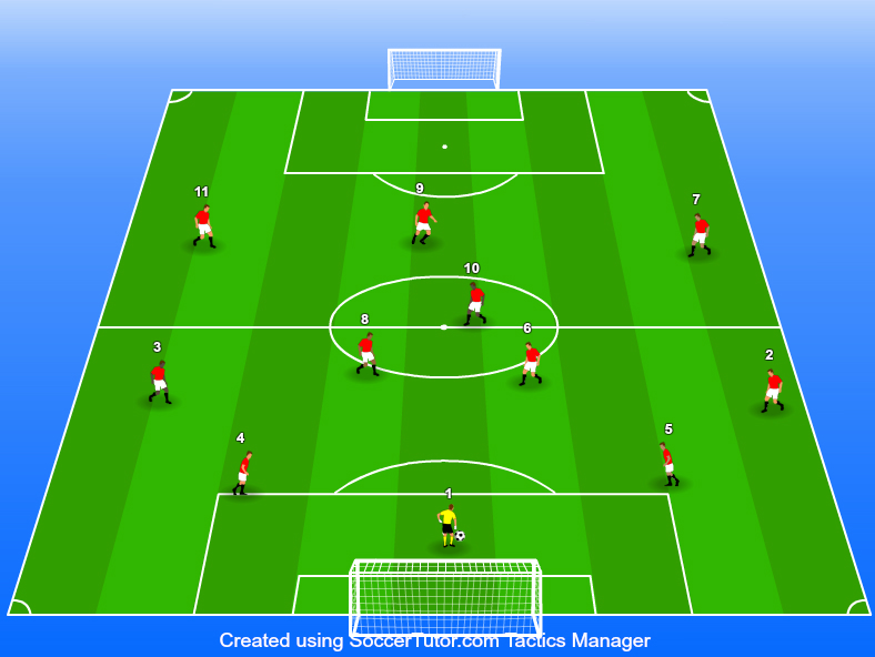 Edge of Play Playing out from the back in the 433 formation.